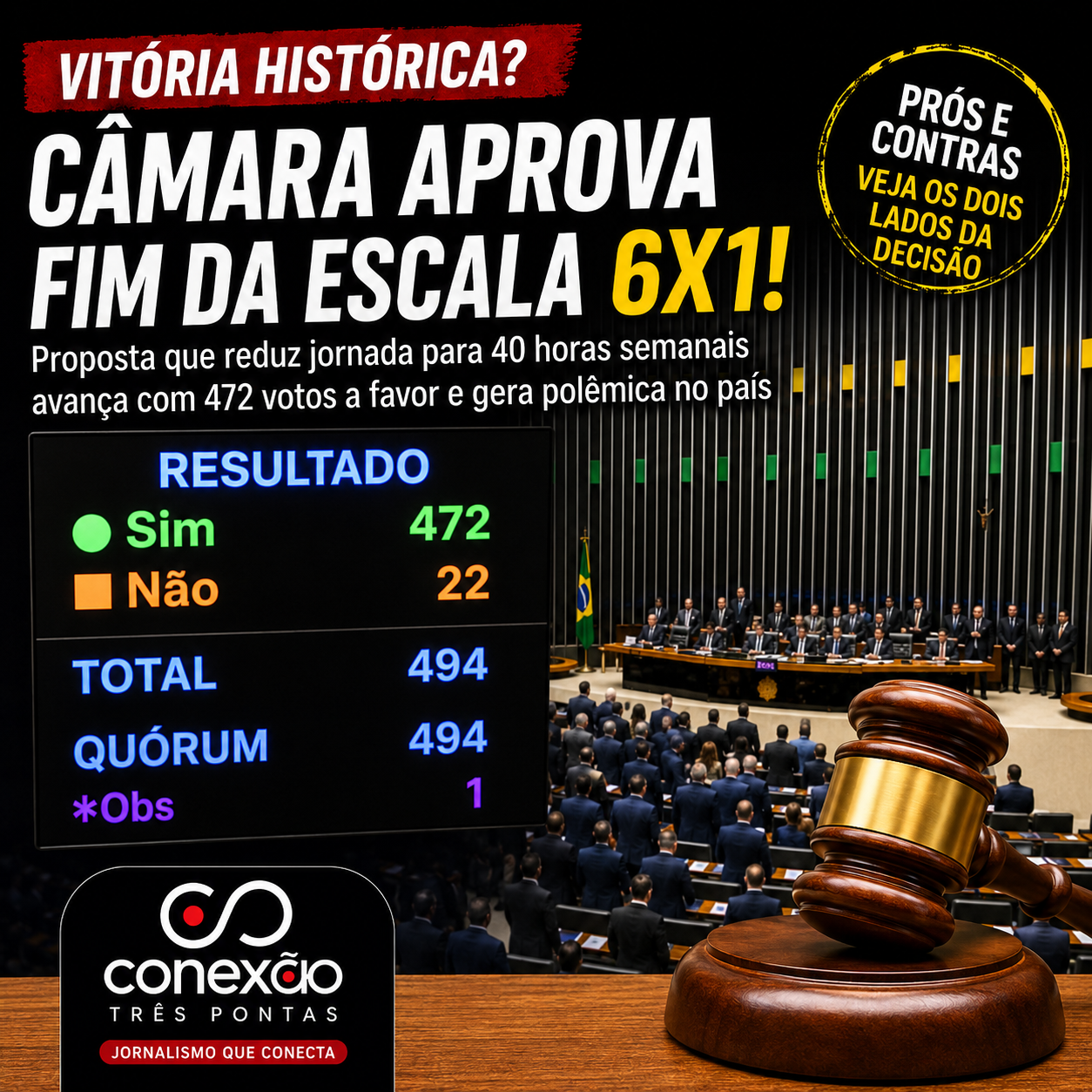 “TRABALHAR PARA VIVER OU VIVER PARA TRABALHAR?”: APROVAÇÃO DO FIM DA ESCALA 6×1 INCENDEIA O BRASIL E DIVIDE PAÍS ENTRE ESPERANÇA E MEDO